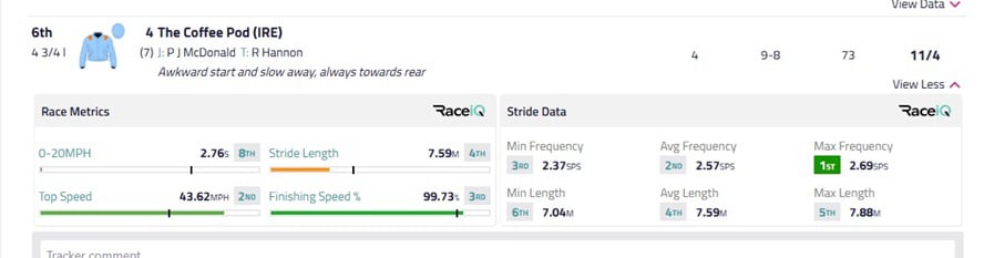 Race Stats